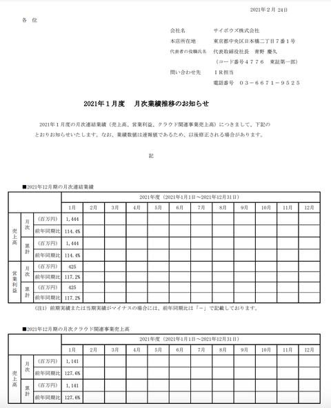 スクリーンショット 2021-02-25 10.08.01