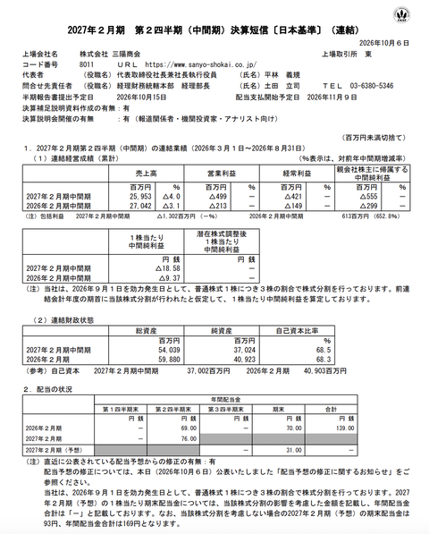三陽商会 2027年2月期第2四半期決算