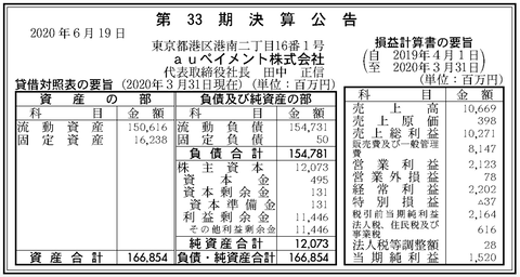 スクリーンショット 2020-06-19 8.40.28