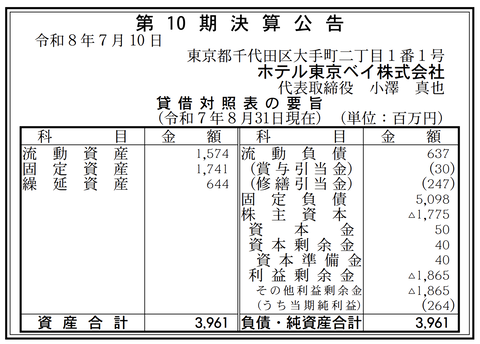 ホテル東京ベイ 決算公告（第10期）