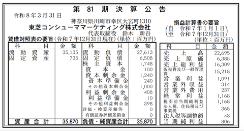 東芝コンシューママーケティング 決算公告（第81期）
