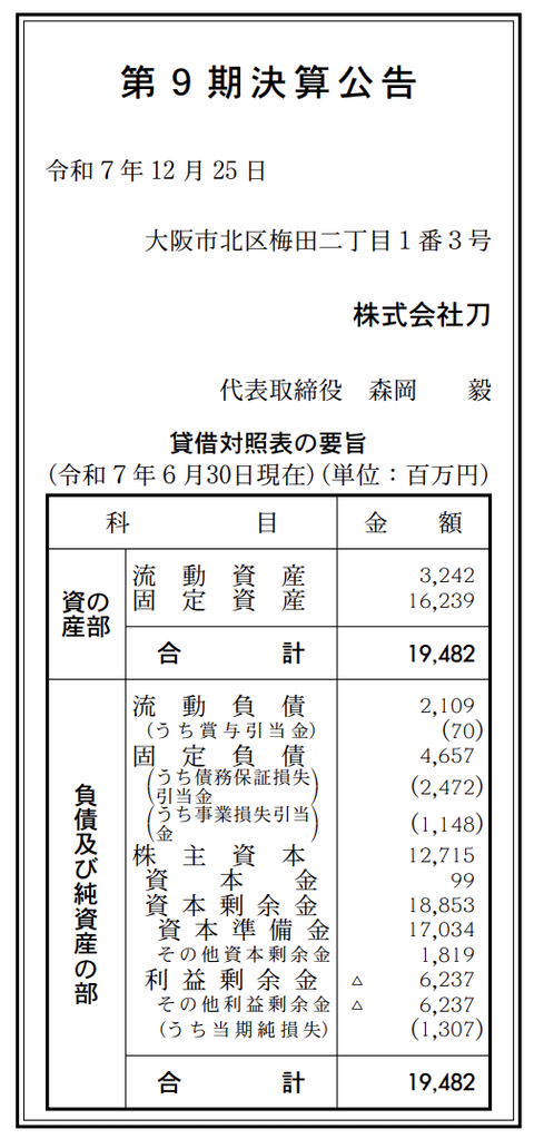 マーケティングノウハウのライセンシングカンパニー「株式会社刀」決算公告（第9期）