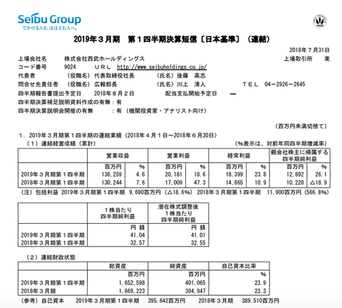 スクリーンショット 2018-08-02 10.06.11