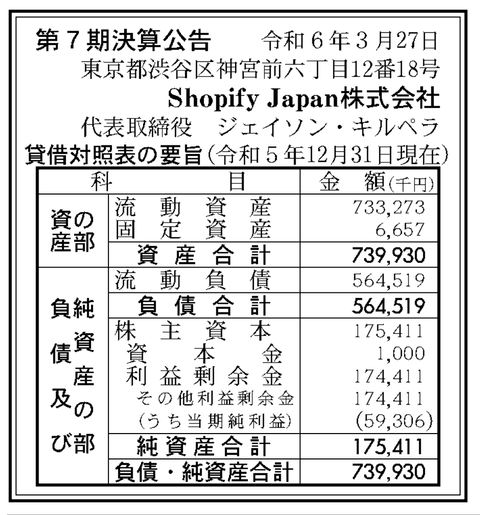 ECプラットフォーム「Shopify Japan」決算公告（第7期）