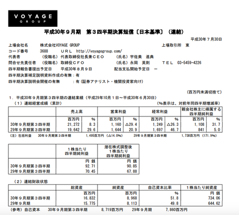 スクリーンショット 2018-07-31 2.18.21