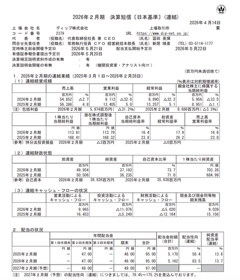 ディップ 2026年2月期通期決算