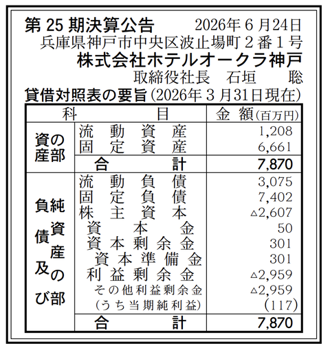 ホテルオークラ神戸 決算公告（第25期）