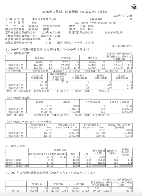 東京メトロ 2026年3月期通期決算