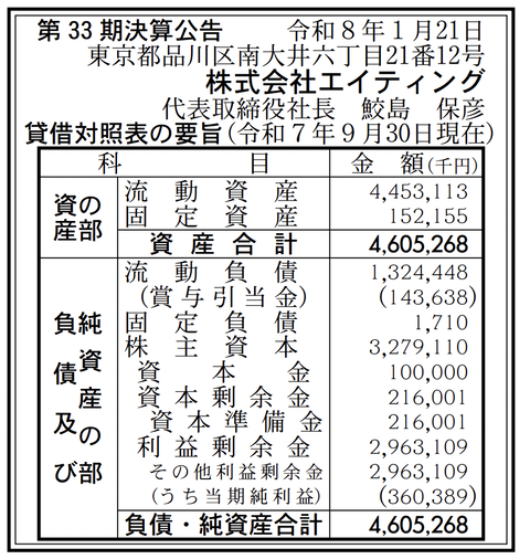 ゲーム開発会社 エイティング 決算公告（第33期）