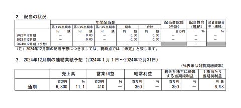 スクリーンショット 2024-02-09 17.16.01