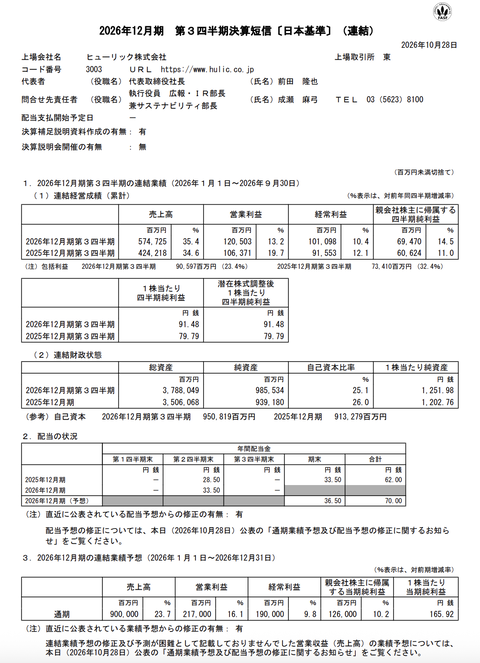 ヒューリック 2026年12月期第3四半期決