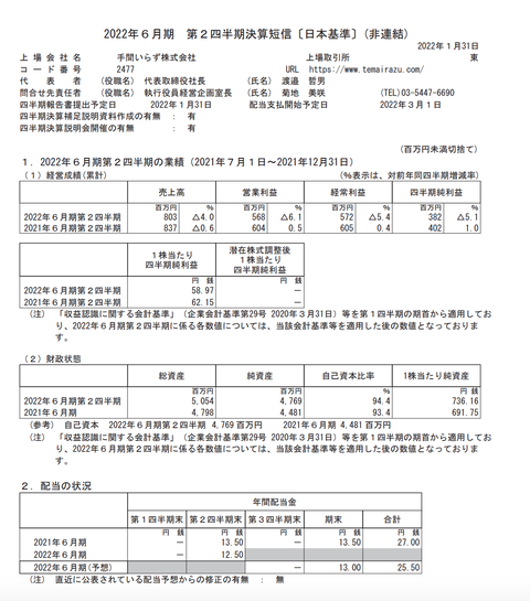 スクリーンショット 2022-01-31 18.49.32