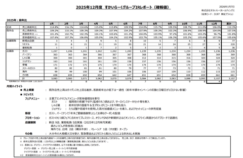 すかいらーく 2025年12月度月次成績