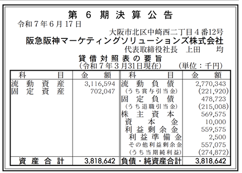 阪急阪神マーケティングソリューションズ 決算公告（第6期）