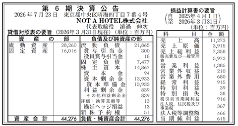 NOT A HOTEL 決算公告（第6期）
