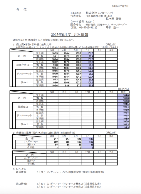 リンガーハット 月次業績（2025年6月度）