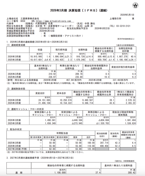 三菱商事 2026年3月期通期決算