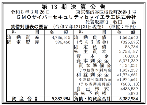 GMOサイバーセキュリティbyイエラエ 決算公告（第13期）