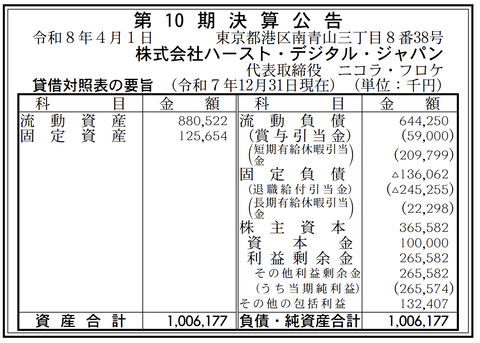 ハースト・デジタル・ジャパン 決算公告（第10期）