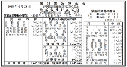 ジュビロ磐田の「株式会社ジュビロ」決算公告（第33期）
