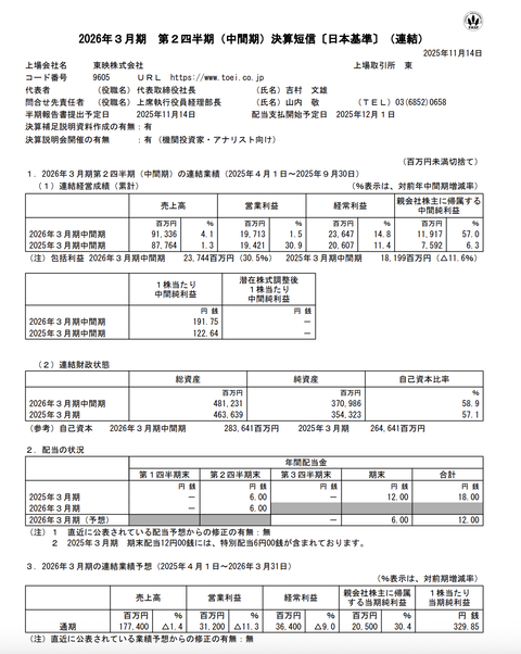 東映 2026年3月期第2四半期決算