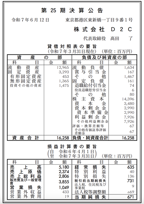 株式会社D2C 決算公告（第25期）