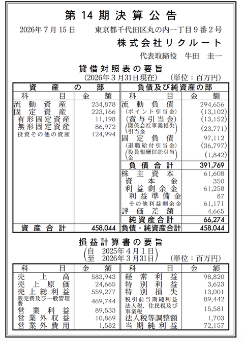 株式会社リクルート 決算公告（第14期）