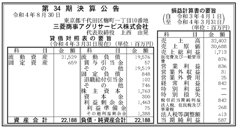 スクリーンショット 2022-09-22 10.02.04