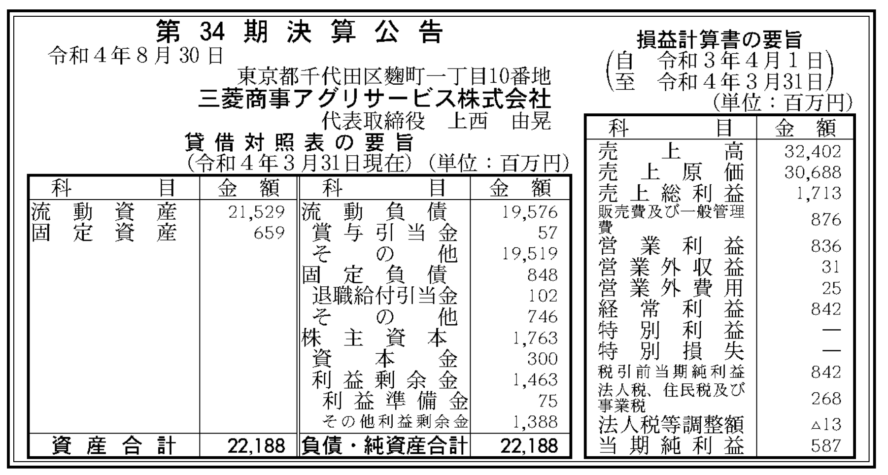 官報ブログ 三菱商事アグリサービス 決算公告(第34期) 官報ブログ 三菱商事アグリサービス 決算公告(第34期)