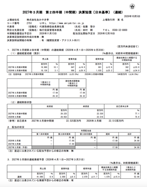あみやき亭 2027年3月期 第2四半期決算
