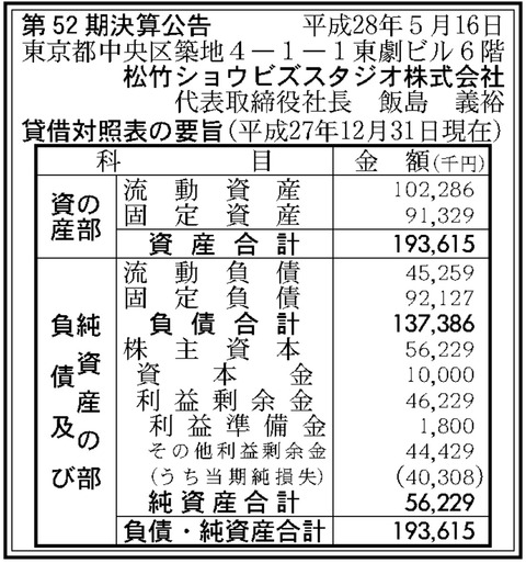 松竹ショウビズスタジオ決算