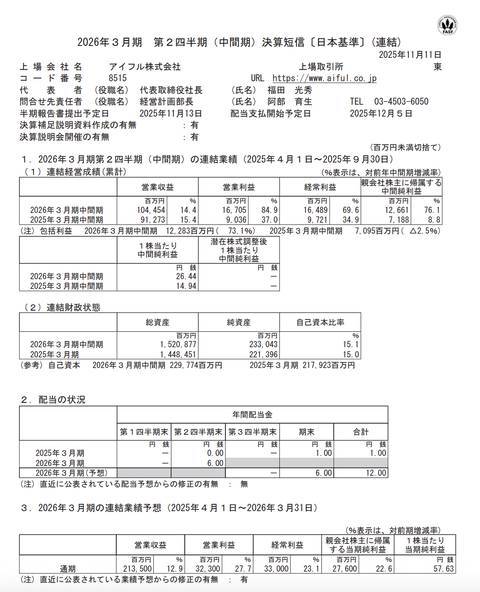 アイフル 2026年3月期第2四半期決算