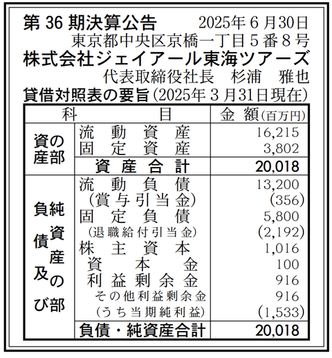 スクリーンショット 2025-06-30 10.36.39
