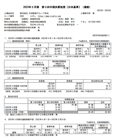 スクリーンショット 2023-01-30 20.29.58