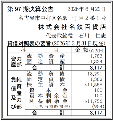 名鉄百貨店 決算公告（第97期）