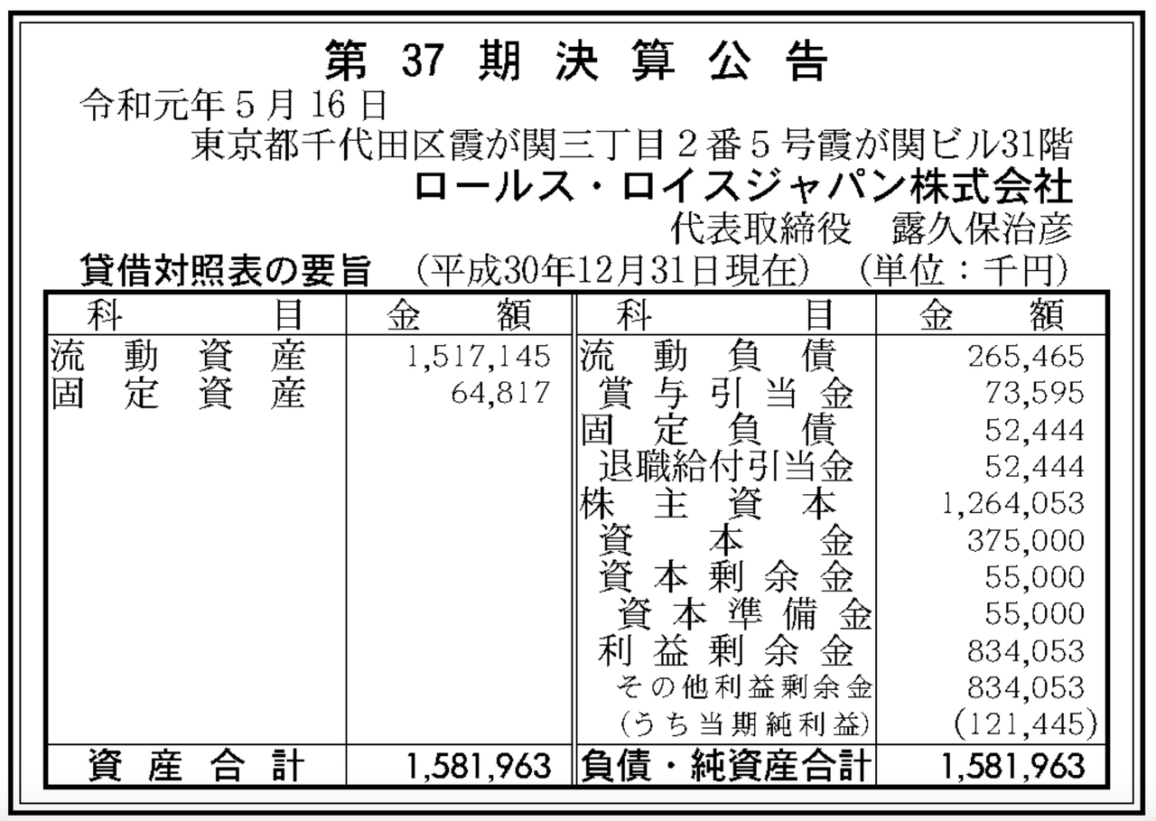 ロールス ロイスジャパン 決算公告 第37期 官報ブログ ロールス ロイスジャパン 決算公告 第37期 官報ブログ