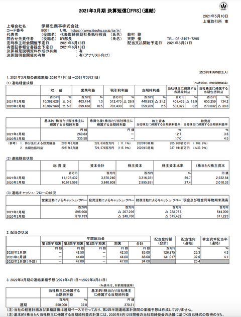 スクリーンショット 2021-05-10 13.01.37