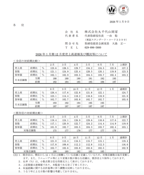 山岡家 月次業績（2025年12月度）