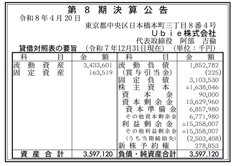 症状検索エンジン「ユビー」の Ubie 決算公告（第8期）