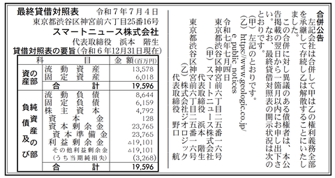 スマートニュース 決算公告（2024年12月期）