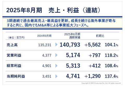 紀伊國屋書店 2025年8月期通期決算