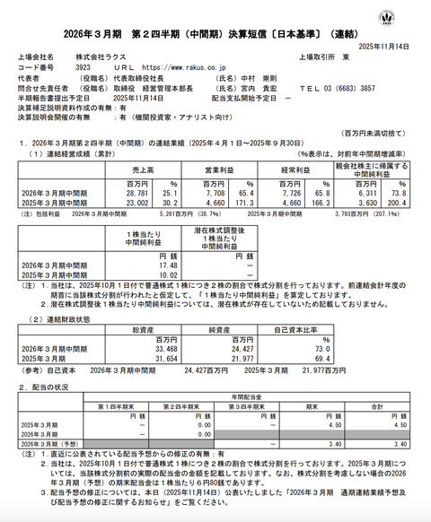 ラクス 2026年3月期第2四半期決算