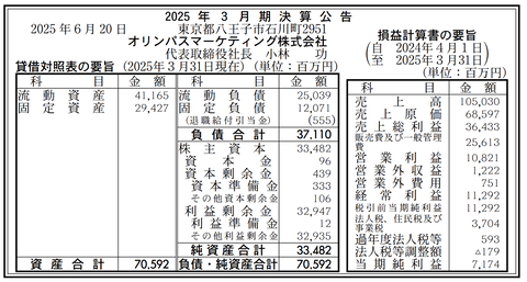 オリンパスマーケティング 決算公告(2025年3月期)