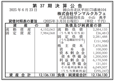 サンマルクカフェ 決算公告（第37期）