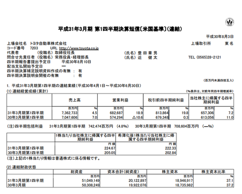 スクリーンショット 2018-08-03 17.00.48