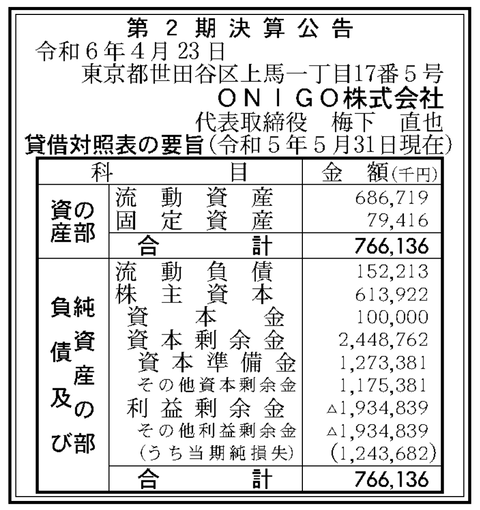 最短10分で届く宅配スーパー OniGO運営の「ONIGO」決算公告（第2期）