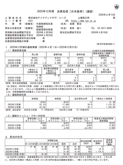 テイクアンドギヴ・ニーズ 2025年12月期通期決算