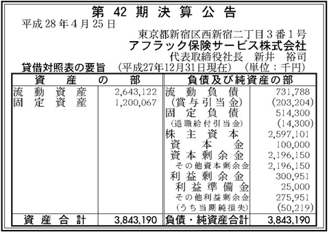 アフラック保険サービス決算