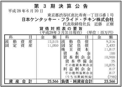 ケンタッキーフライドチキン決算