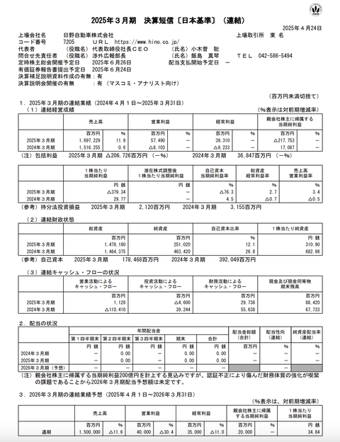 日野自動車 2025年3月期通期決算